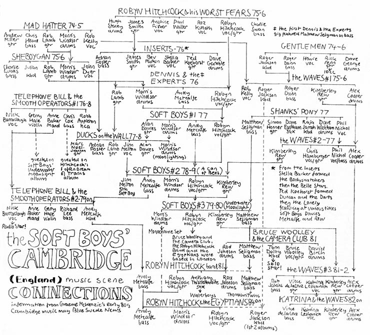 Cambridge Music Connections